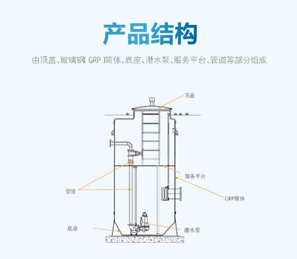 一體化（huà）預（yù）支泵站結構圖