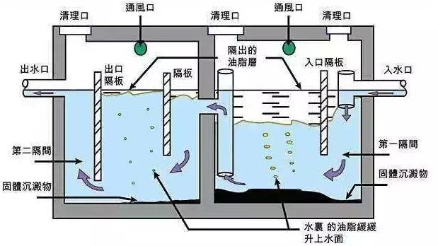 隔油設備安裝圖2